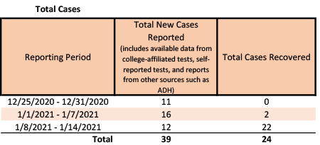20210115-2 Total Cases.png 20210115-2 Total Cases.png